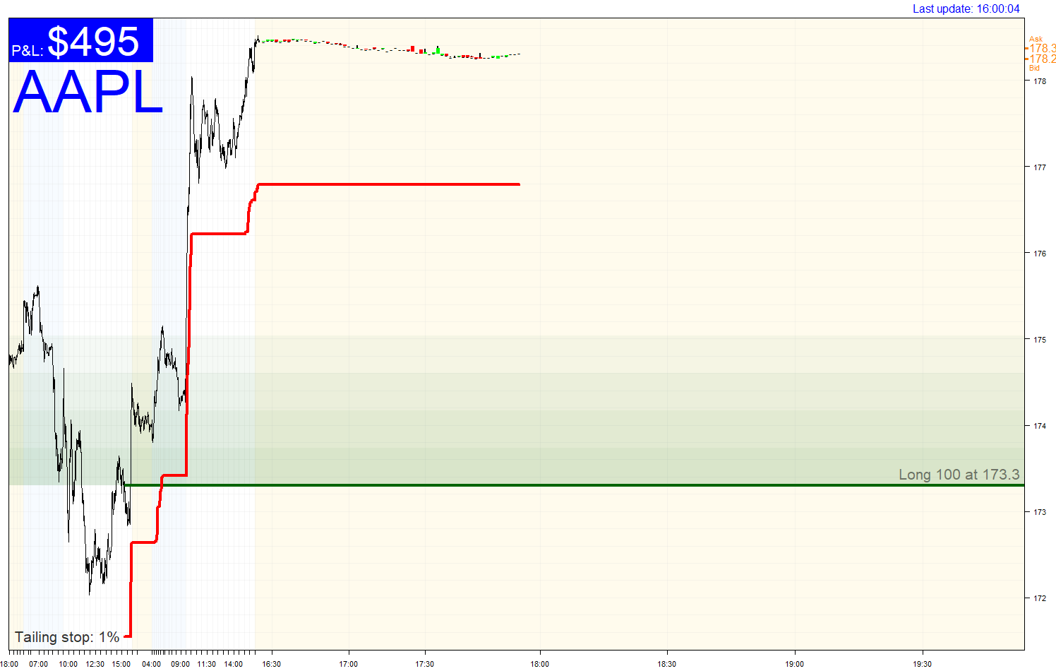 Trailing stop