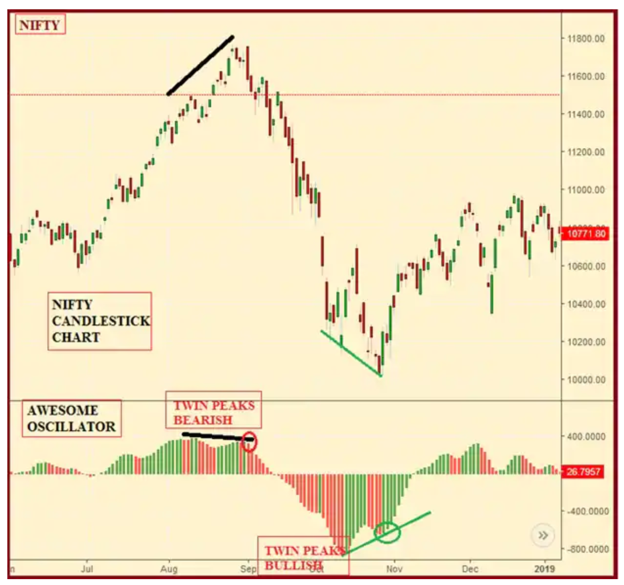 AO twing peaks