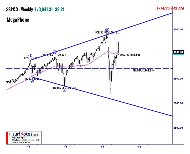 Broadening triangle