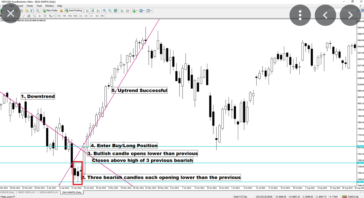 Bearish Three Line Strike