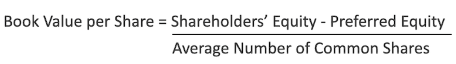 Book value per share