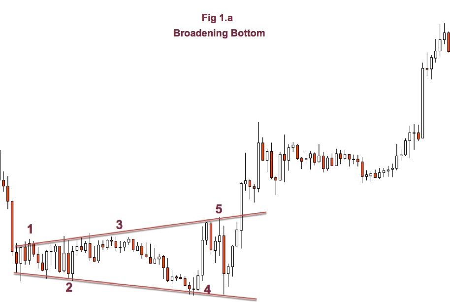 Broadening Bottom longers win