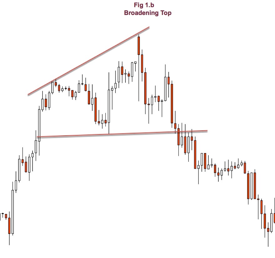 Broadening top, shorters win