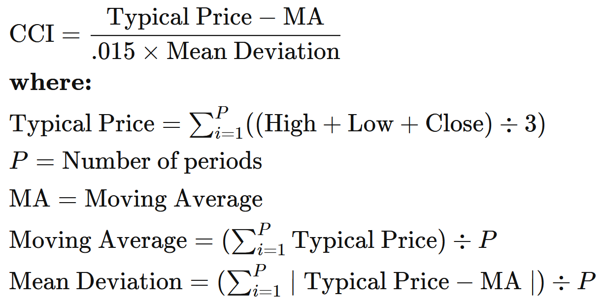 CCI equation