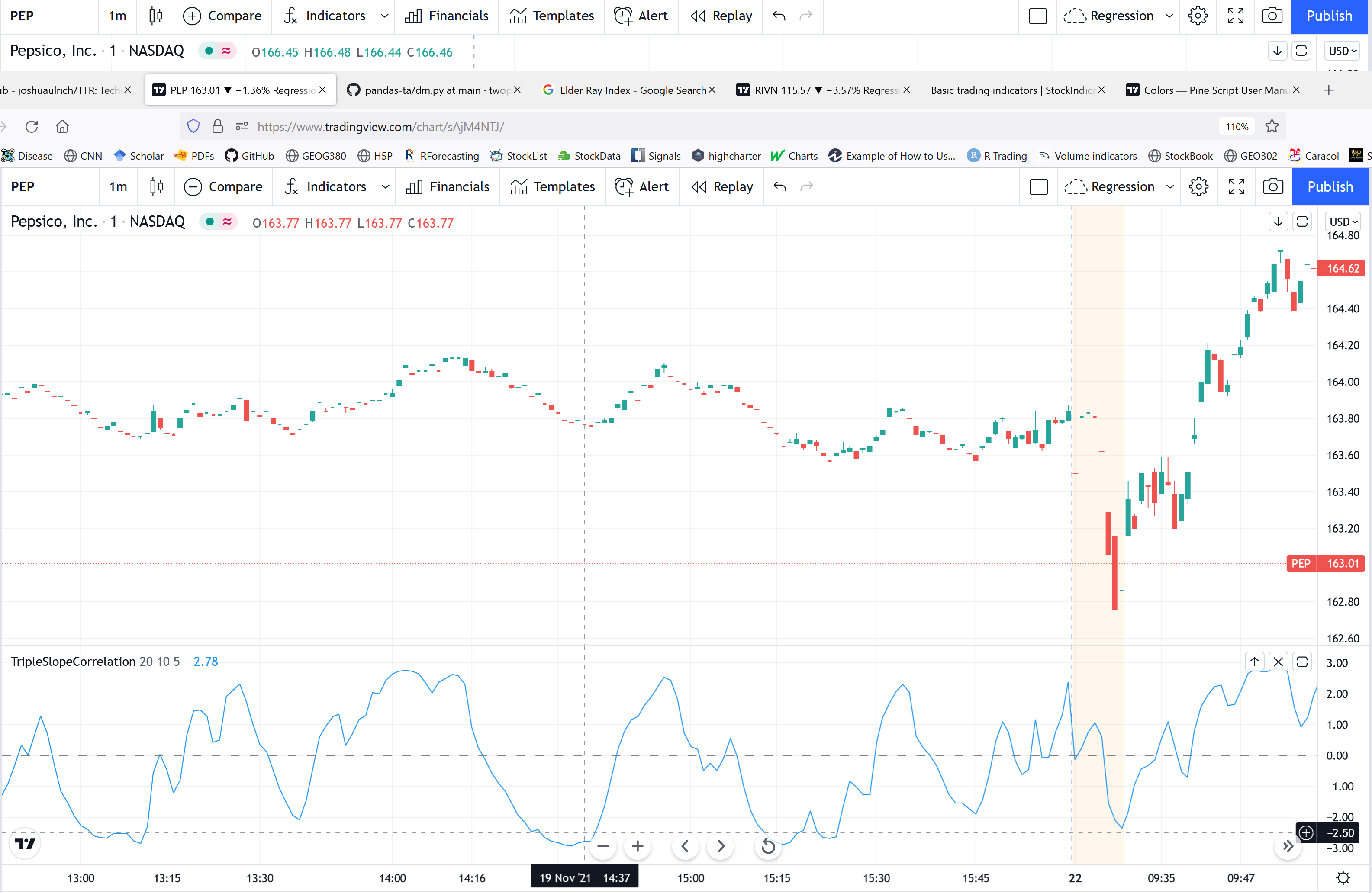 Ehlers Correlation Trend Indicator crossovers