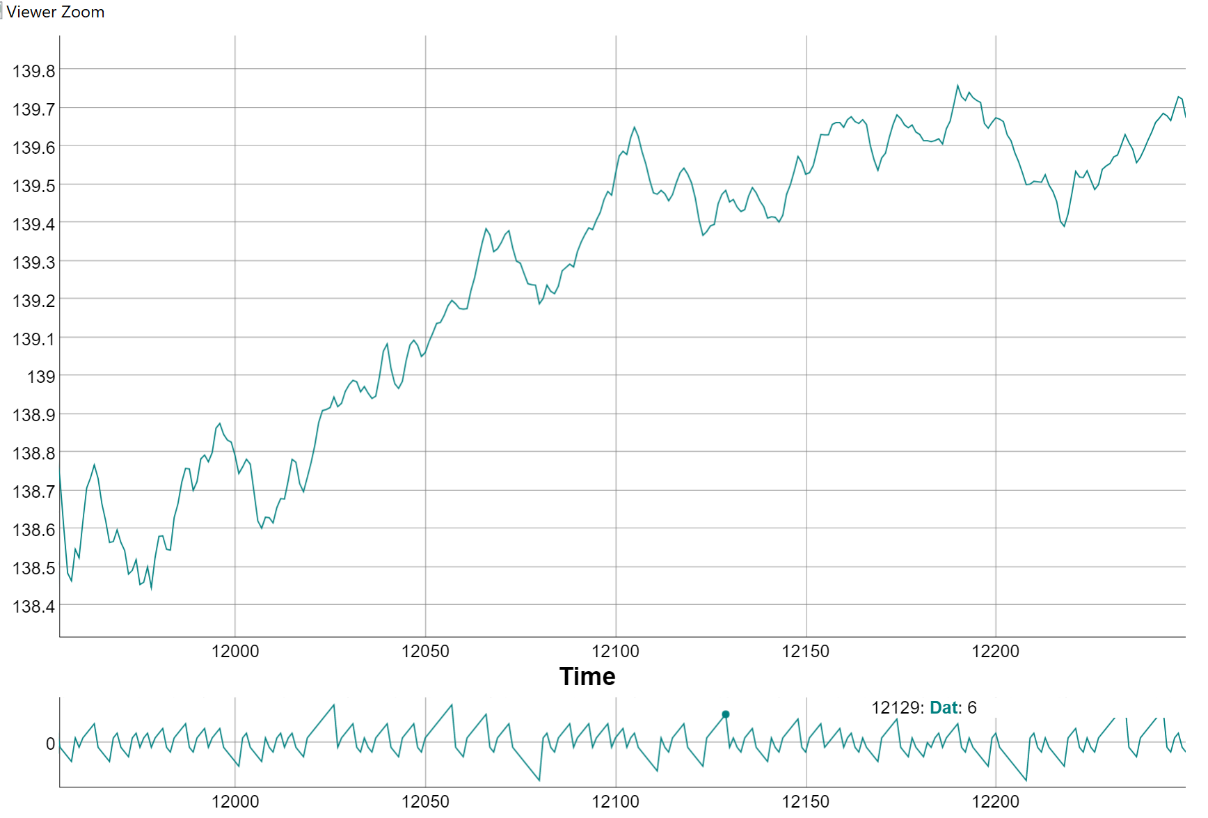 Consecutive Ups Downs