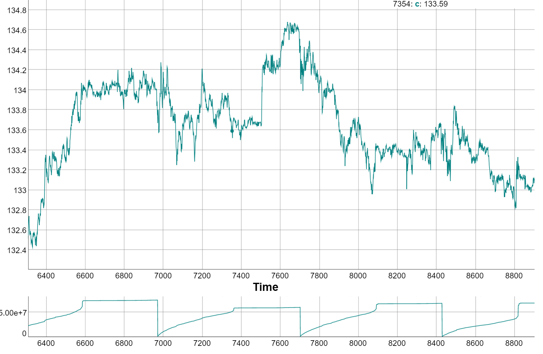  Cummulative volume since the of opening market day