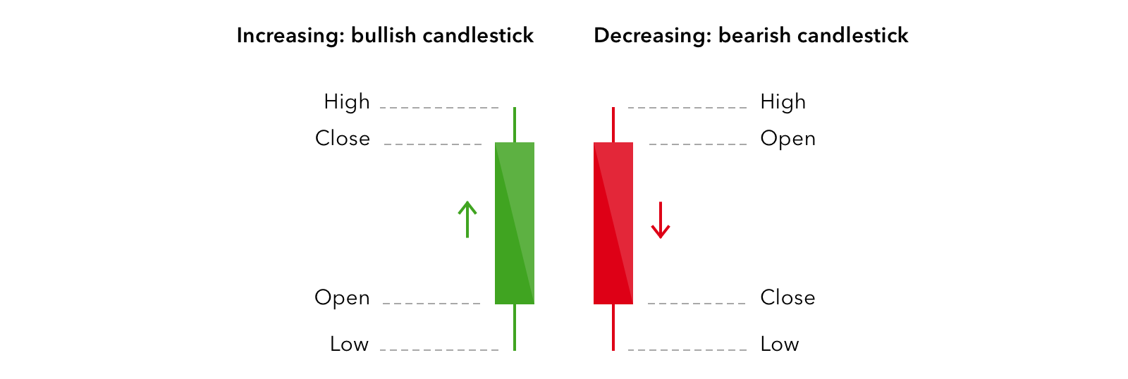 Candlestick