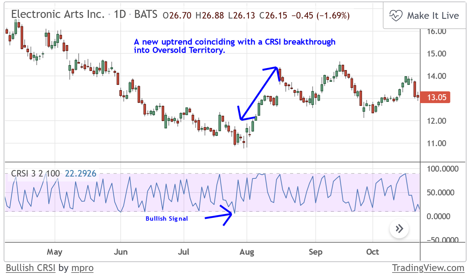 Connors RSI