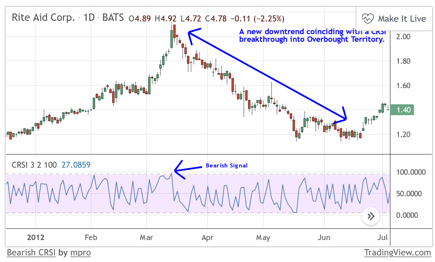 Connors RSI