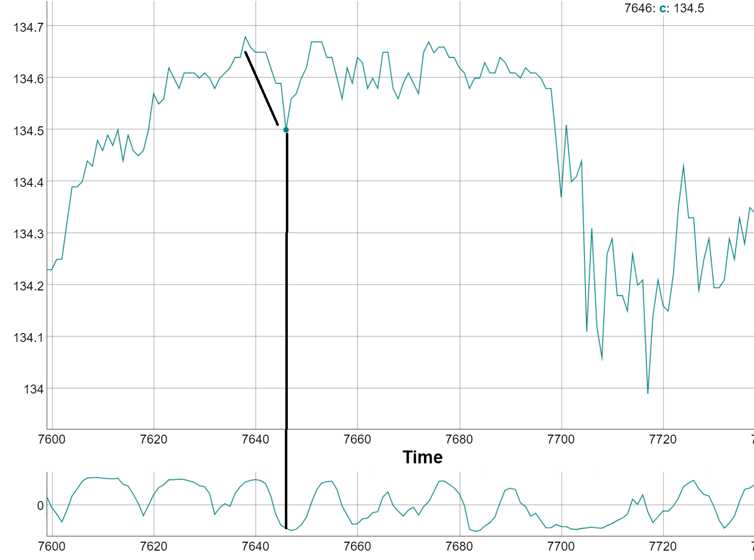 Correlation Trend Indicator