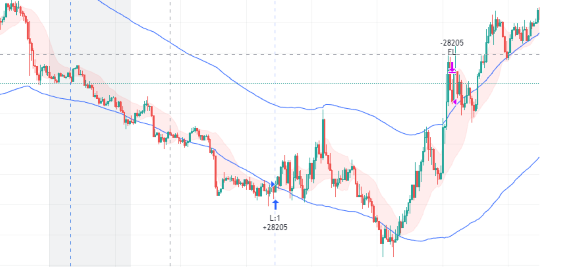 Price cross over bollinger bands as entry trigger