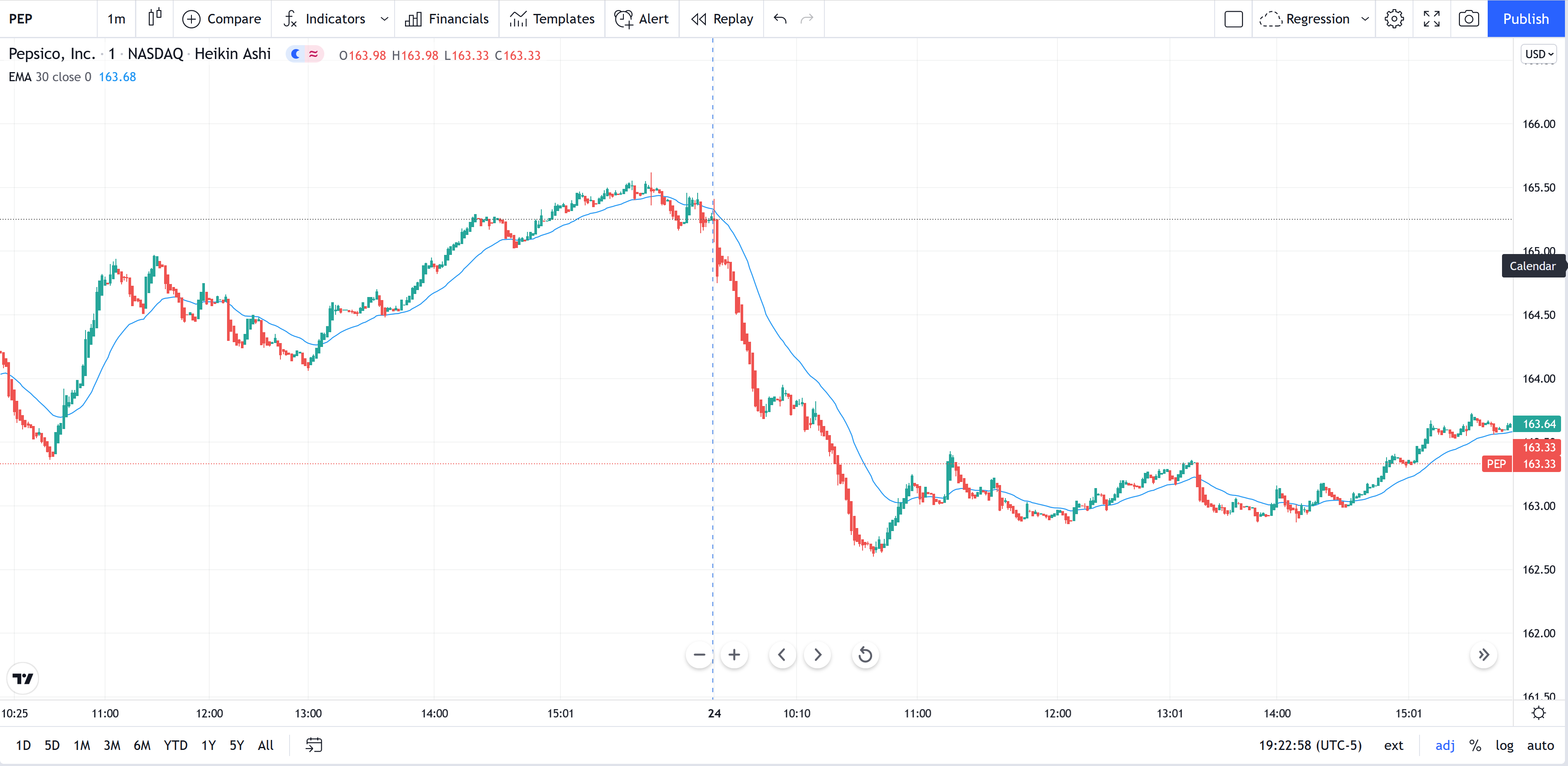 Exponential Moving Average 