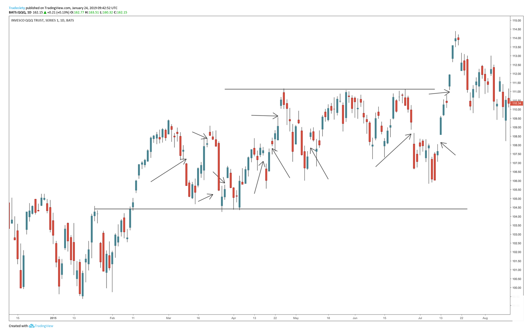 Common Price gap