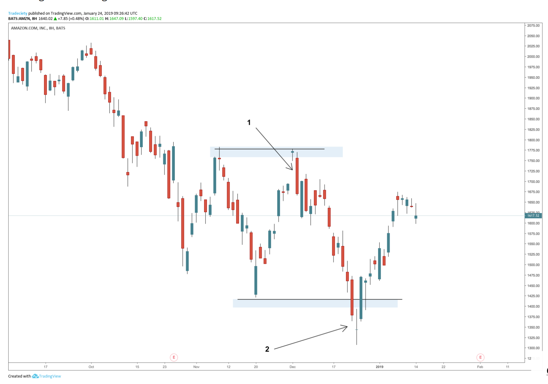 Exhaustion Price gap