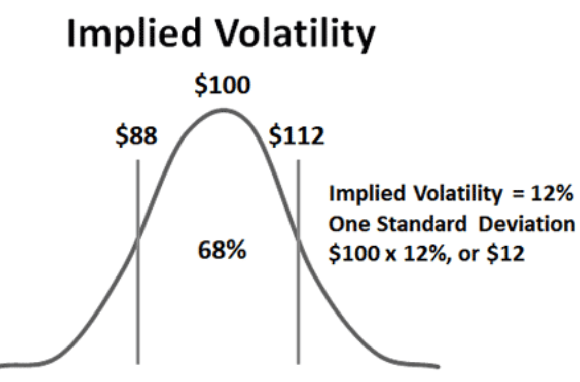 Implied volatility