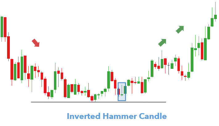 Inverted Hammer