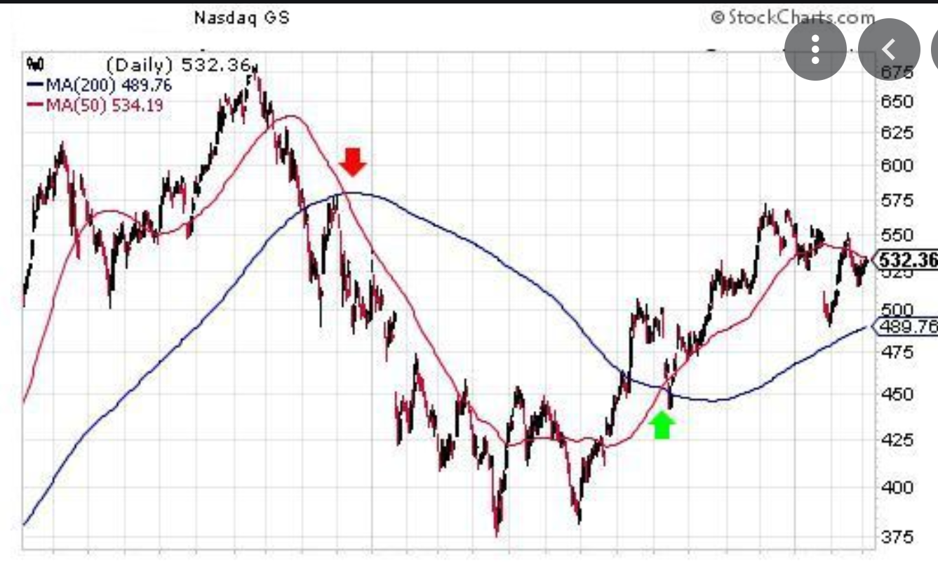 Moving average