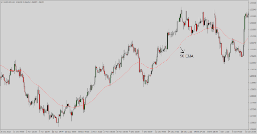 Moving average