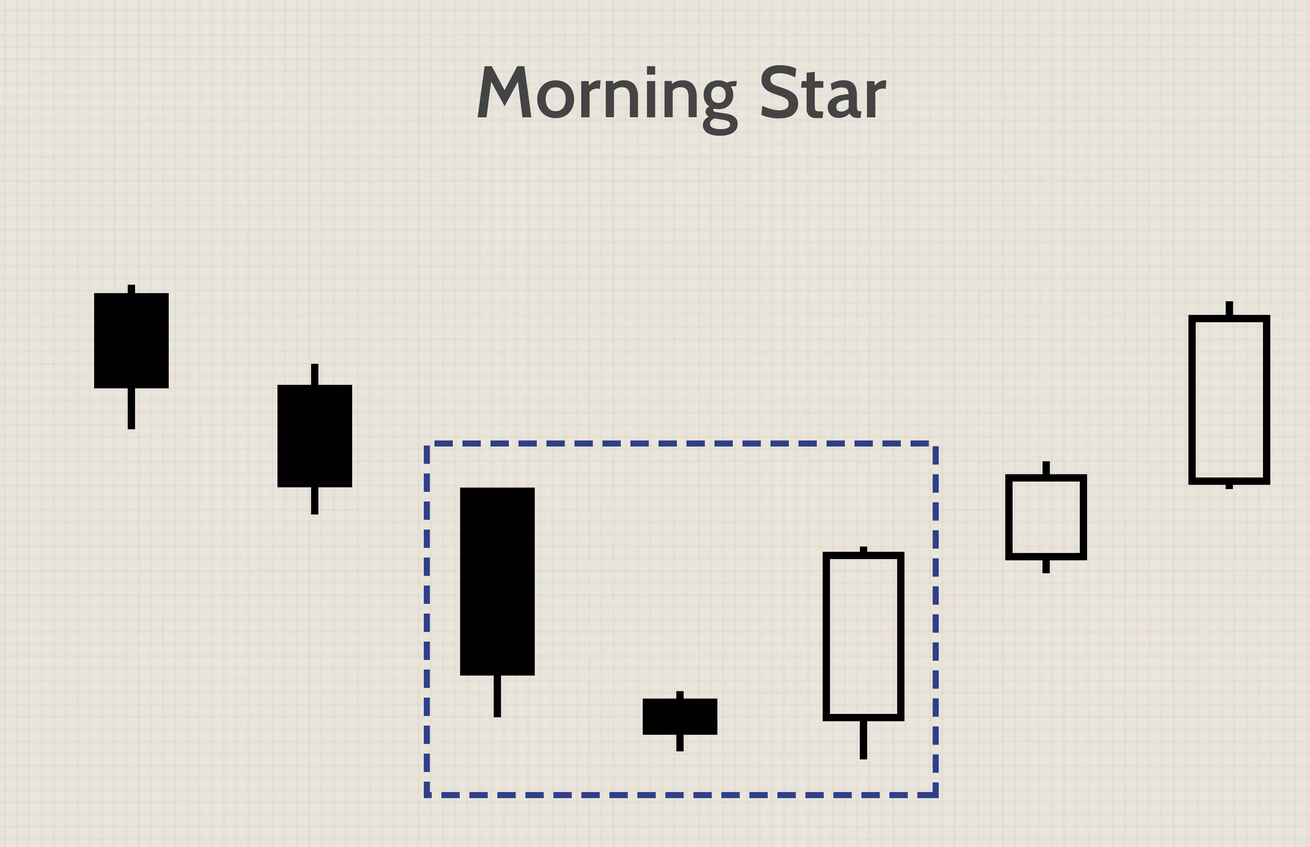 Morning start pattern.