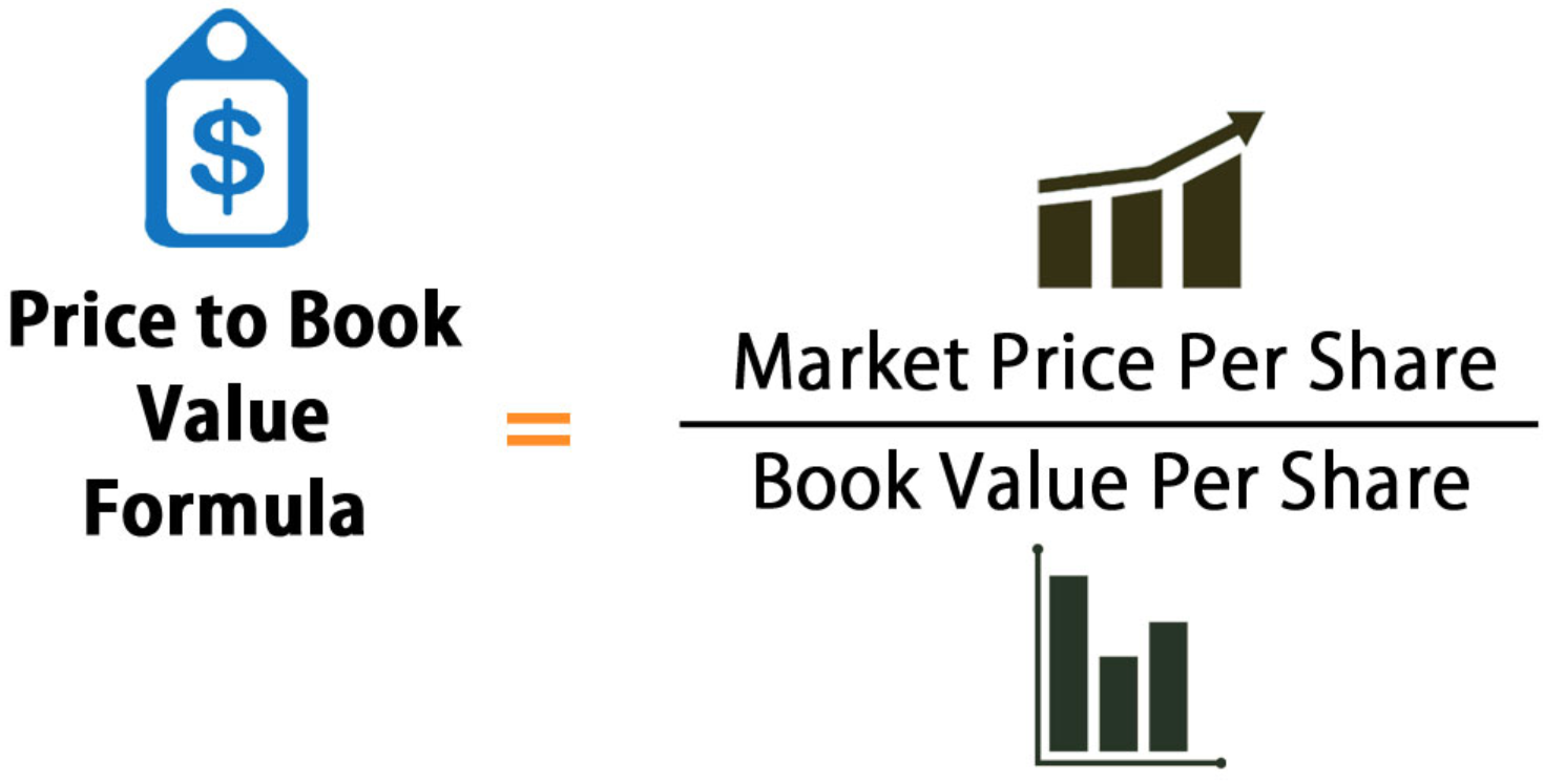 Price-To-Book ratio