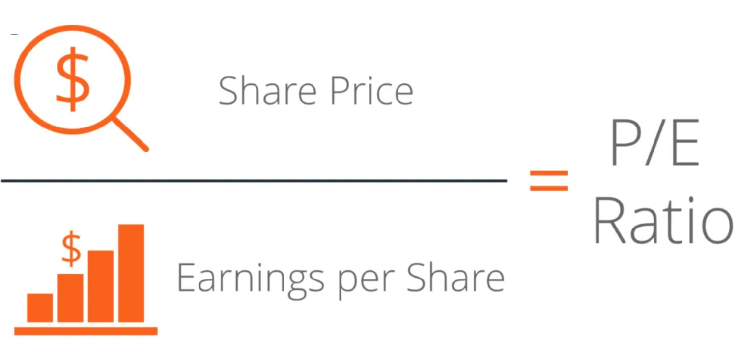 P/E ratio