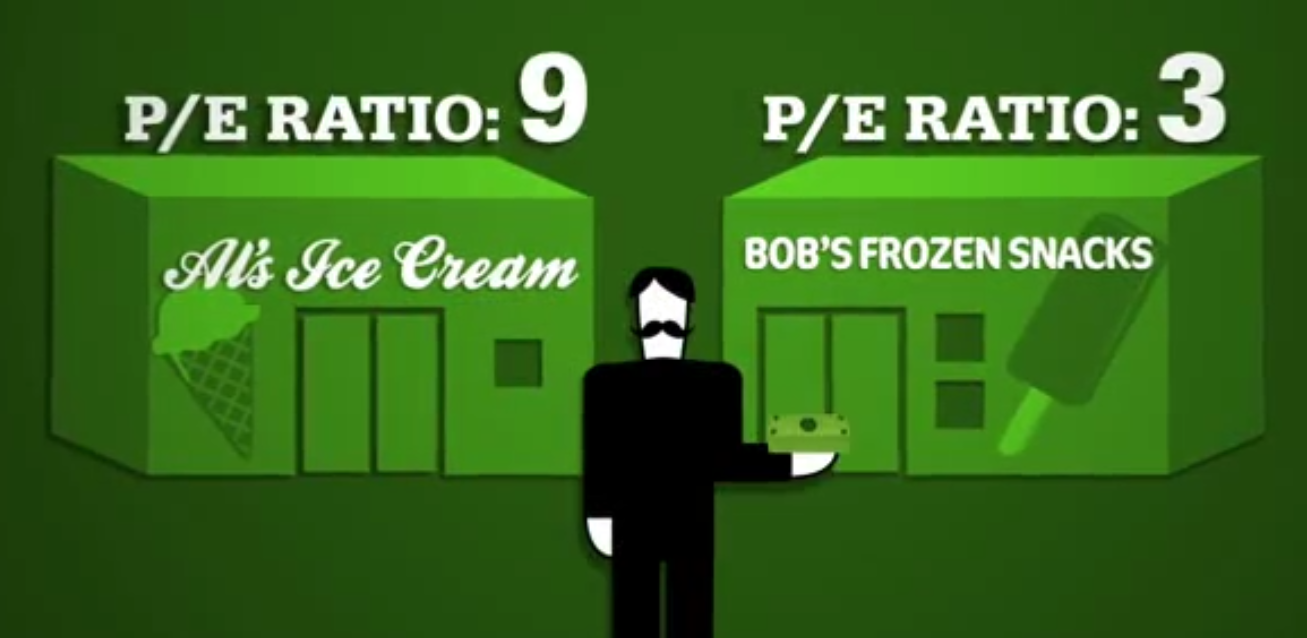 P/E ratio