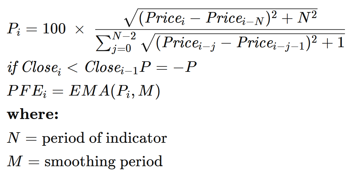 Polarized Fractal Efficiency