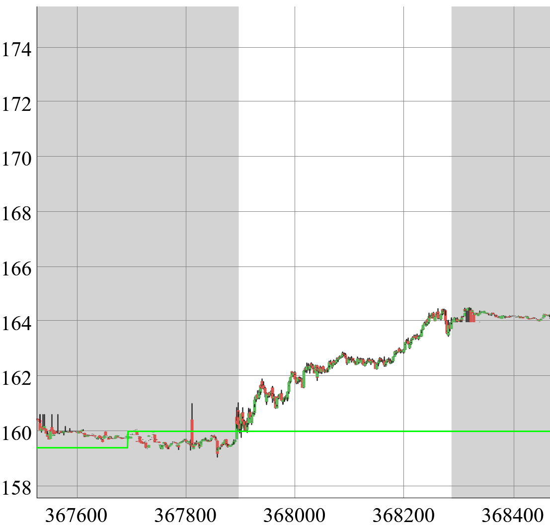 POC prior off market