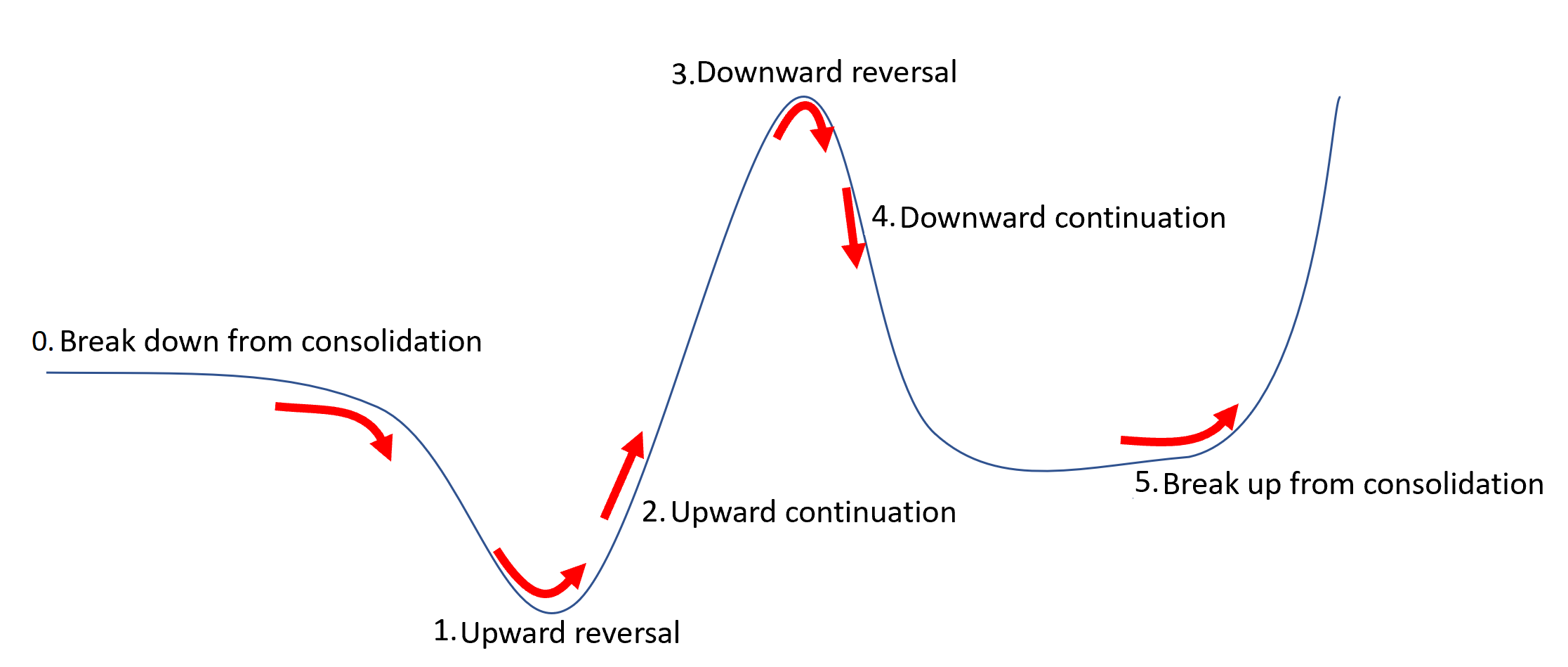 Price Pattern