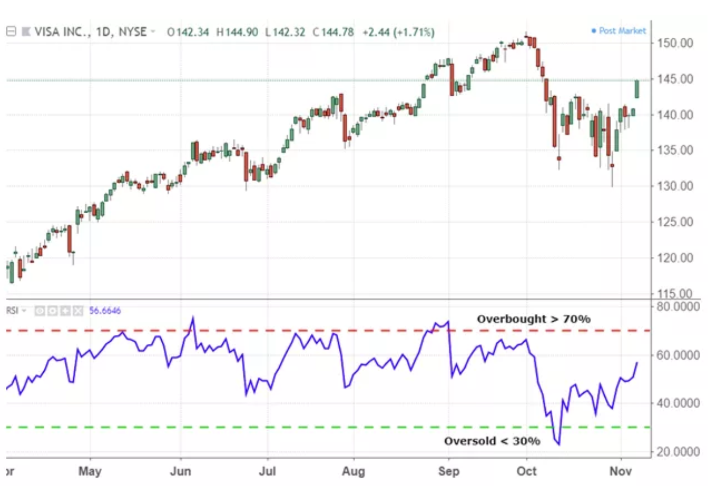 RSI