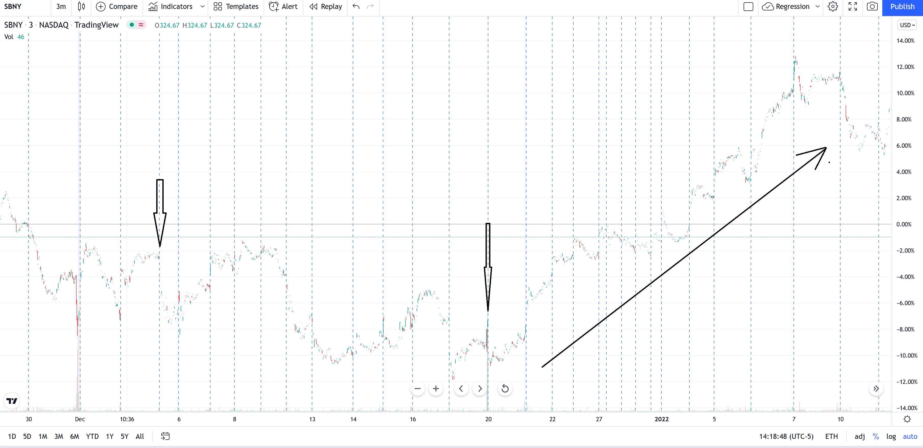 SP500 added