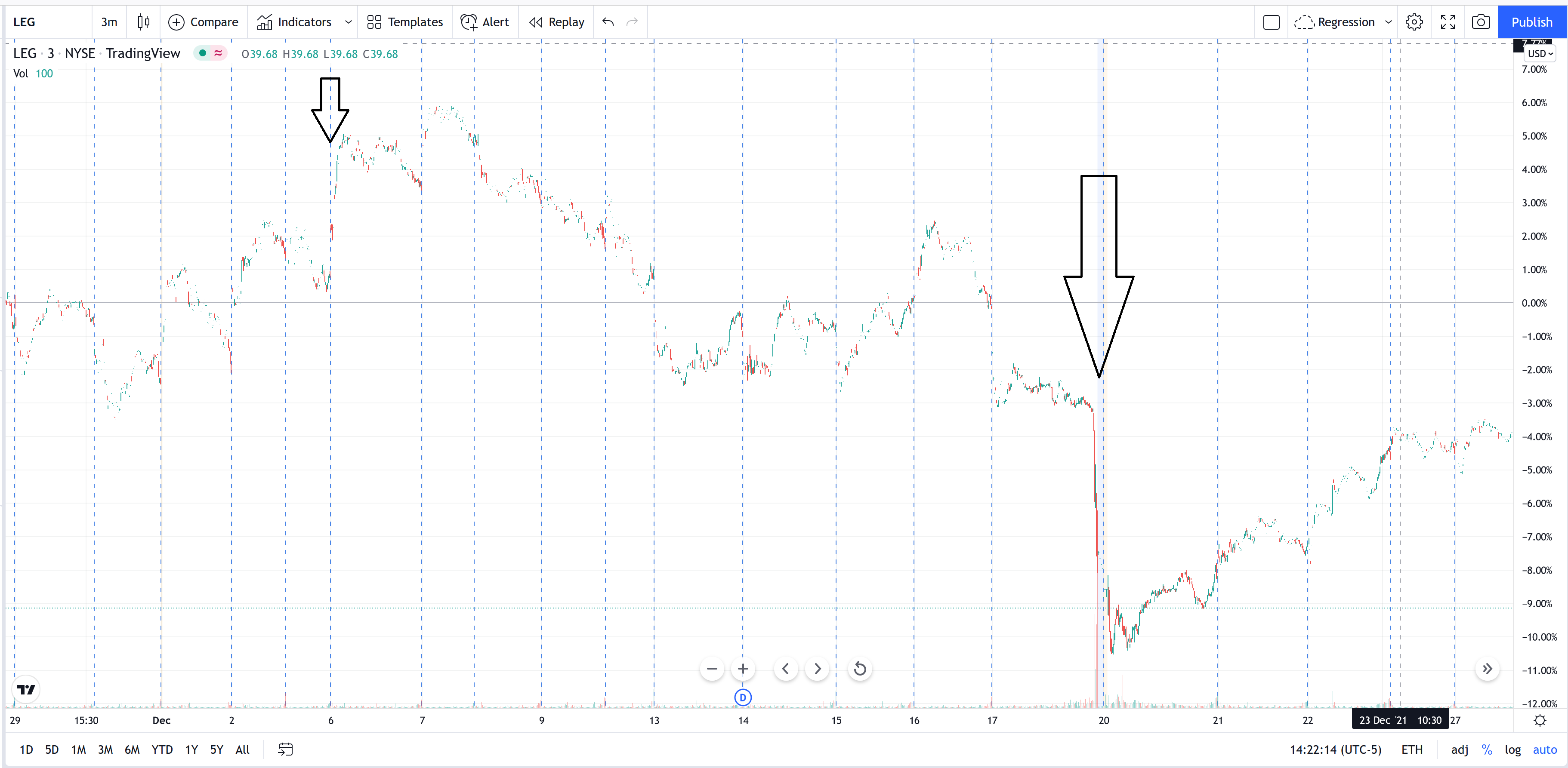 SP500 removed