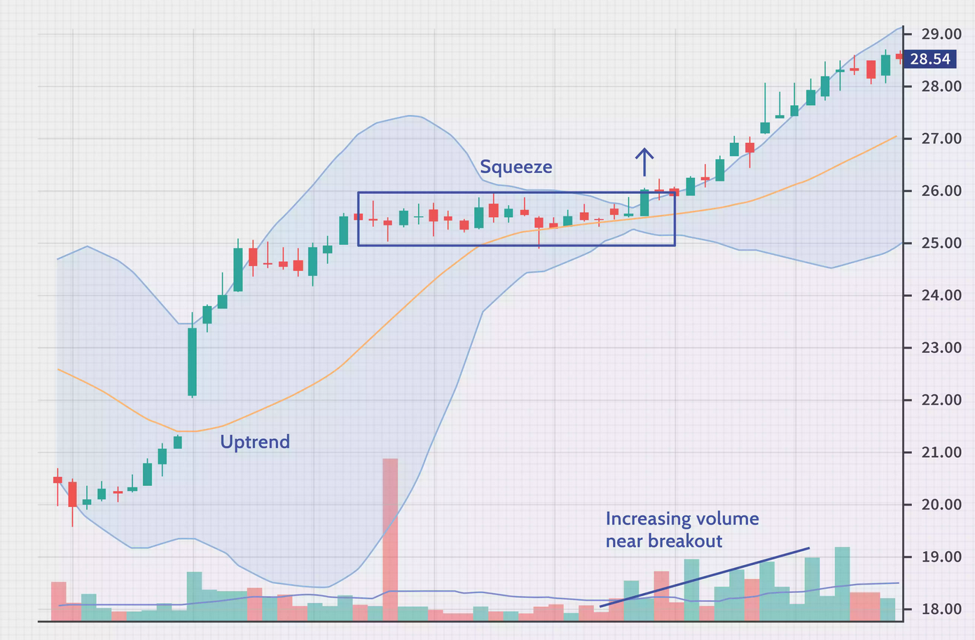 Bollinger bands squeeze