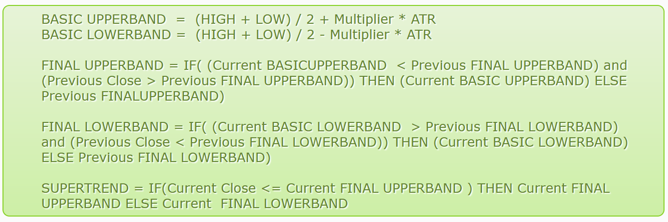 Supertrend function