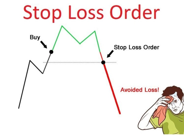 Stop loss