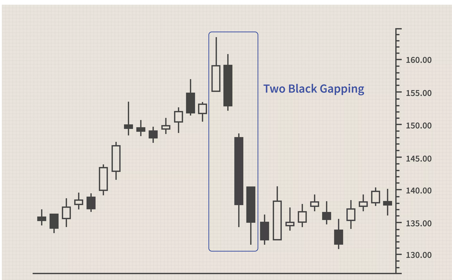 Two Black Gapping