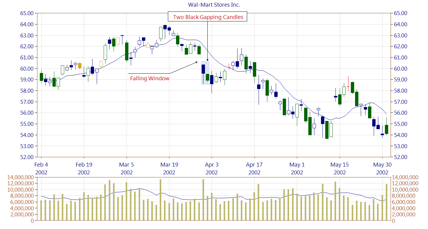 Two Black Gapping example