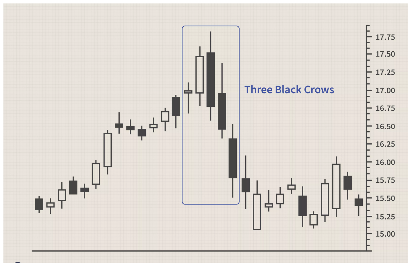 Three Black Crows