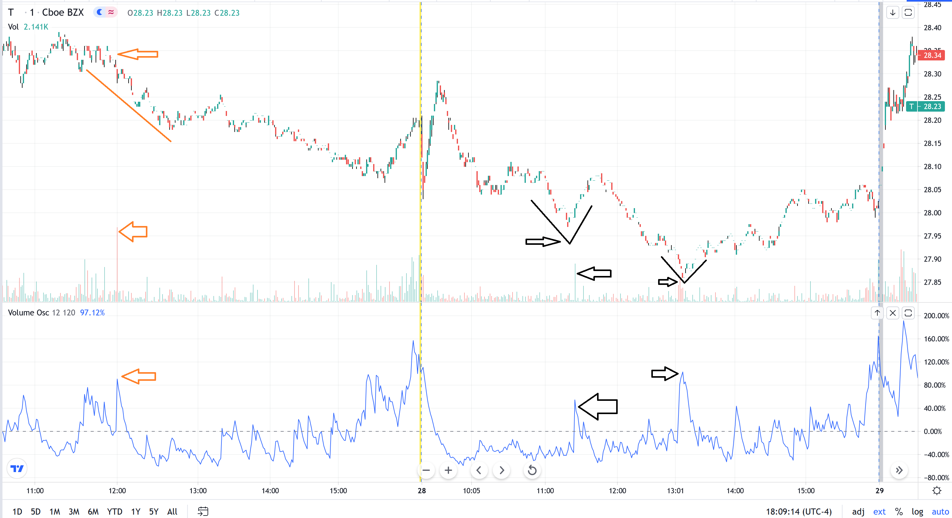 Volume oscillators