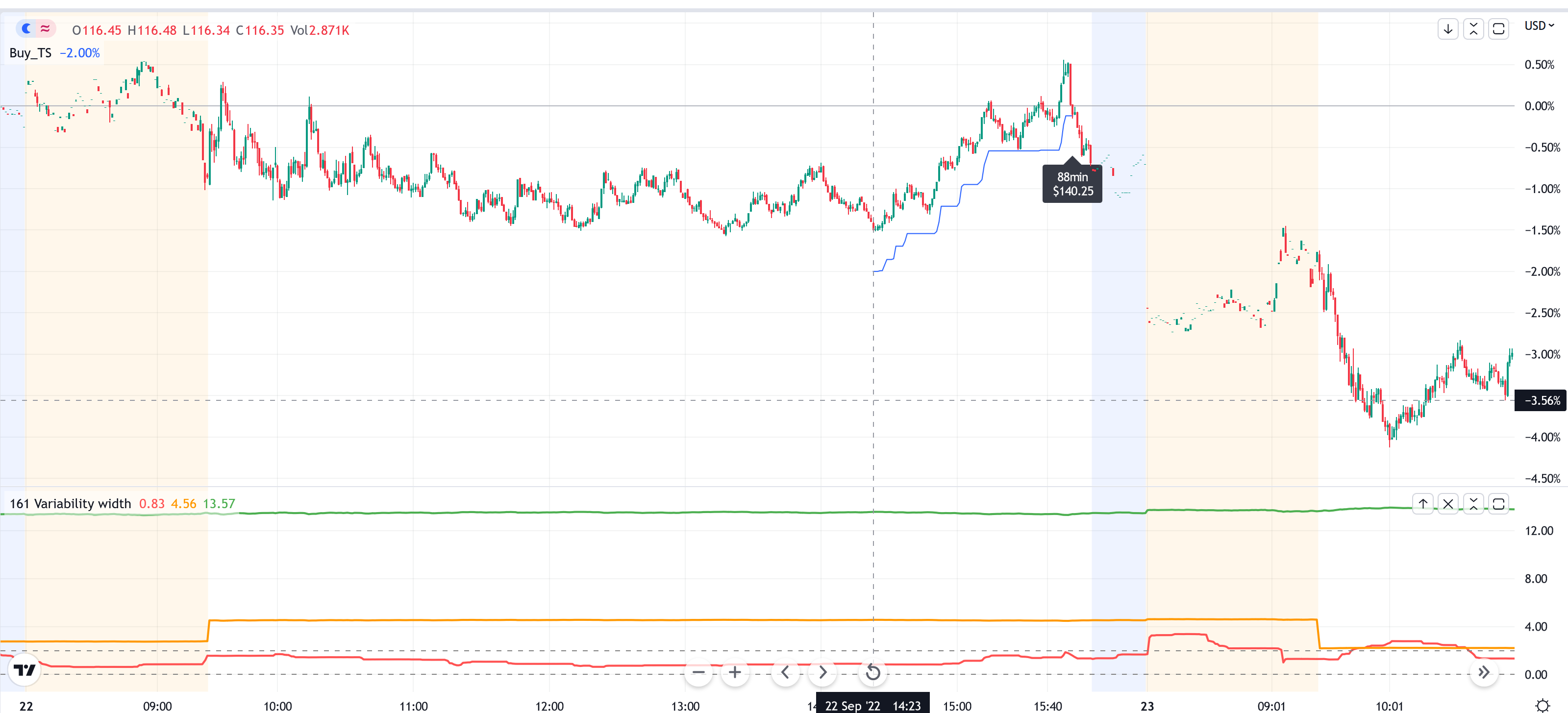 Volatility width