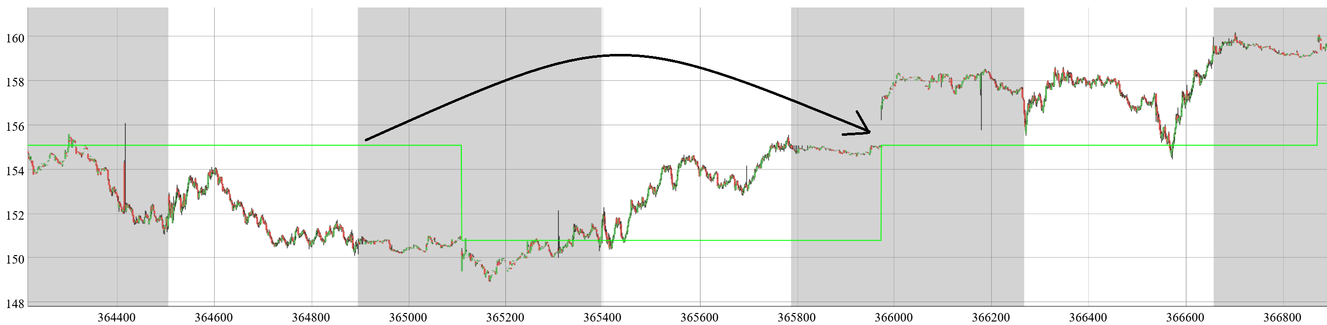 Yesterdays POC