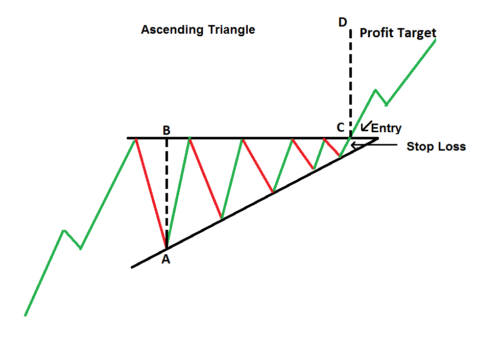 Triangle