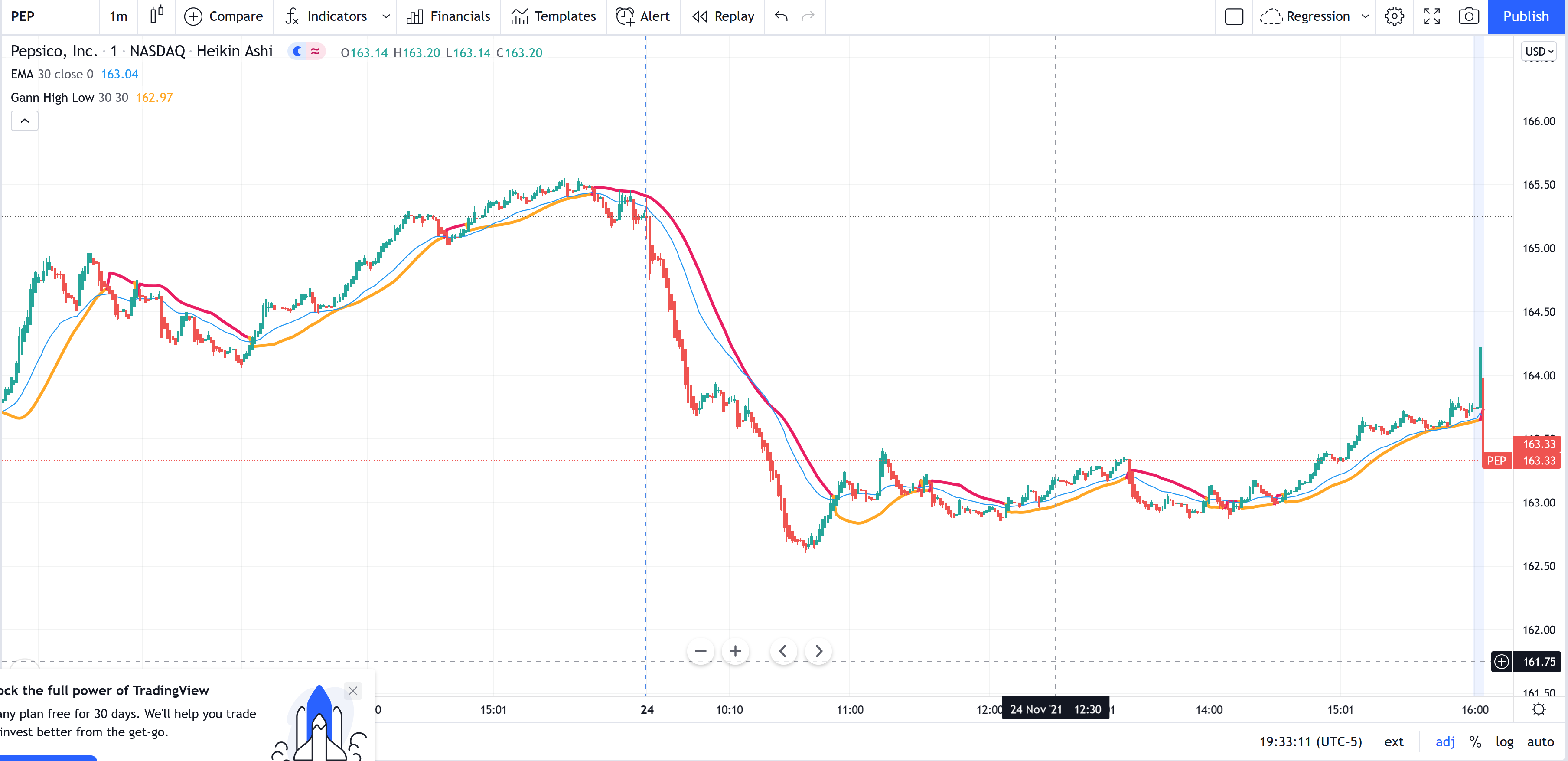 Gann High Low Activator