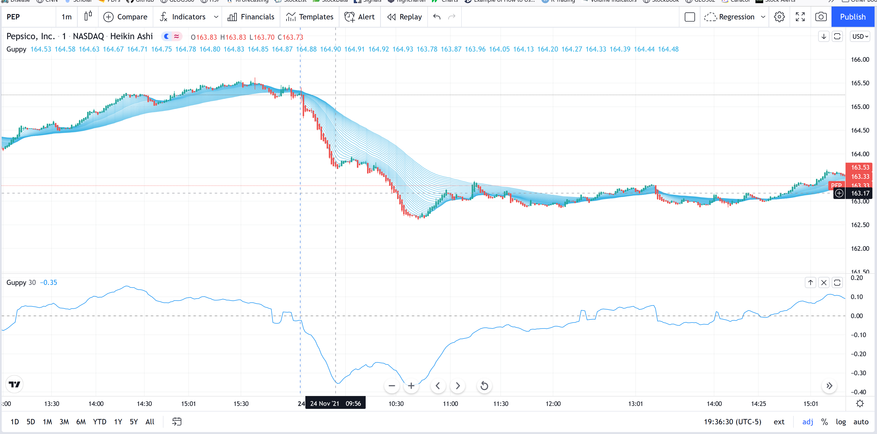 Guppy Multiple Moving Averages