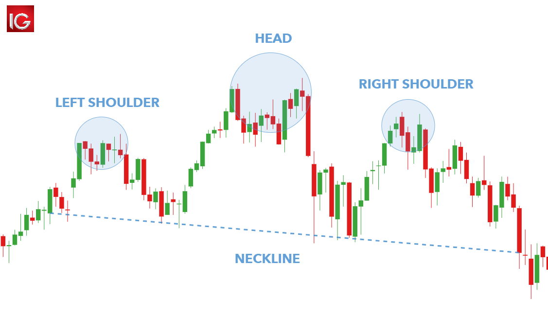 Head and shoulders