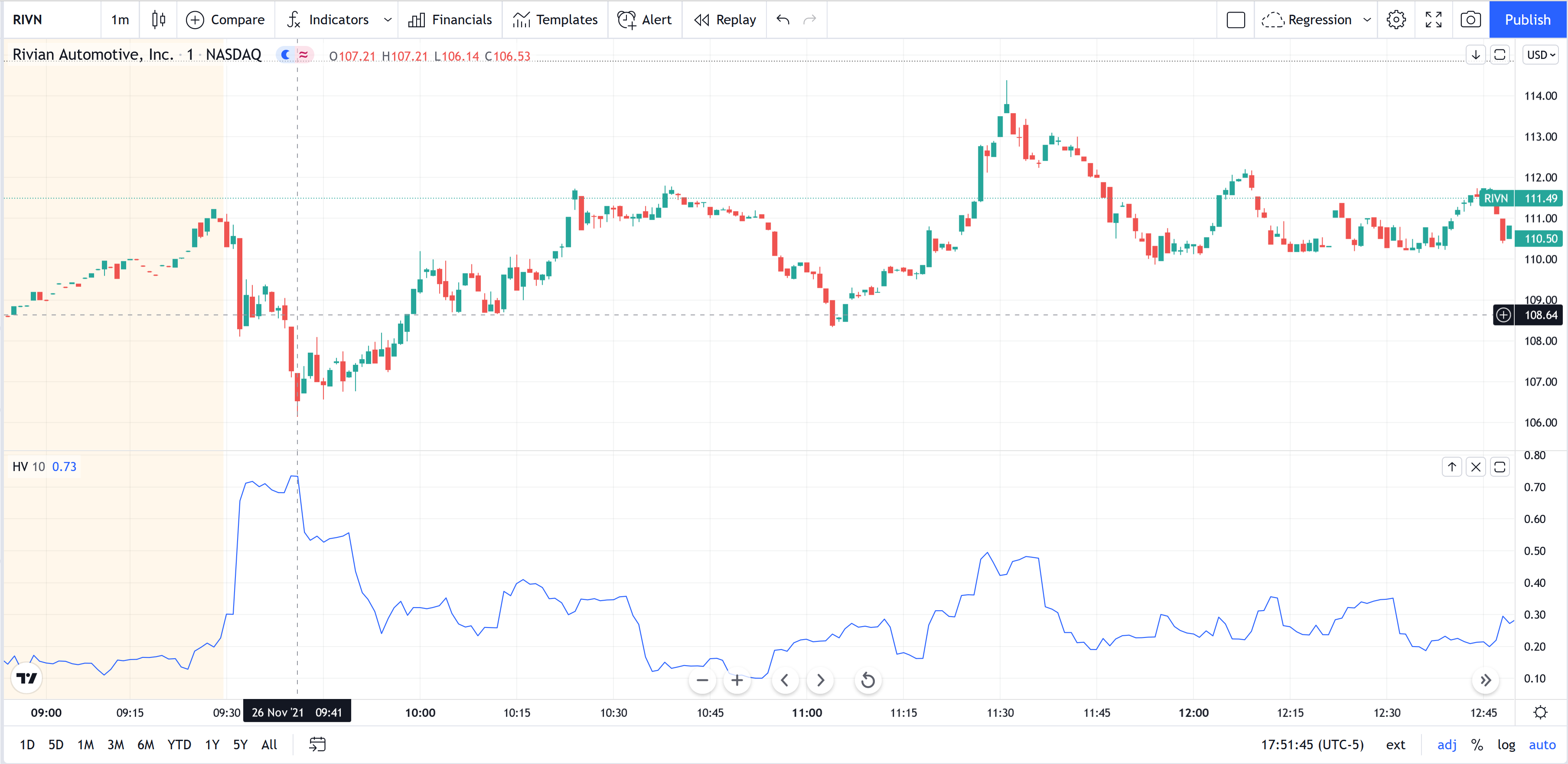 Historical volatility