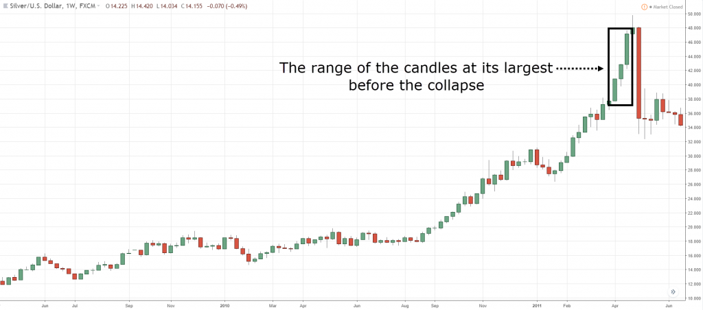 Broadening candles