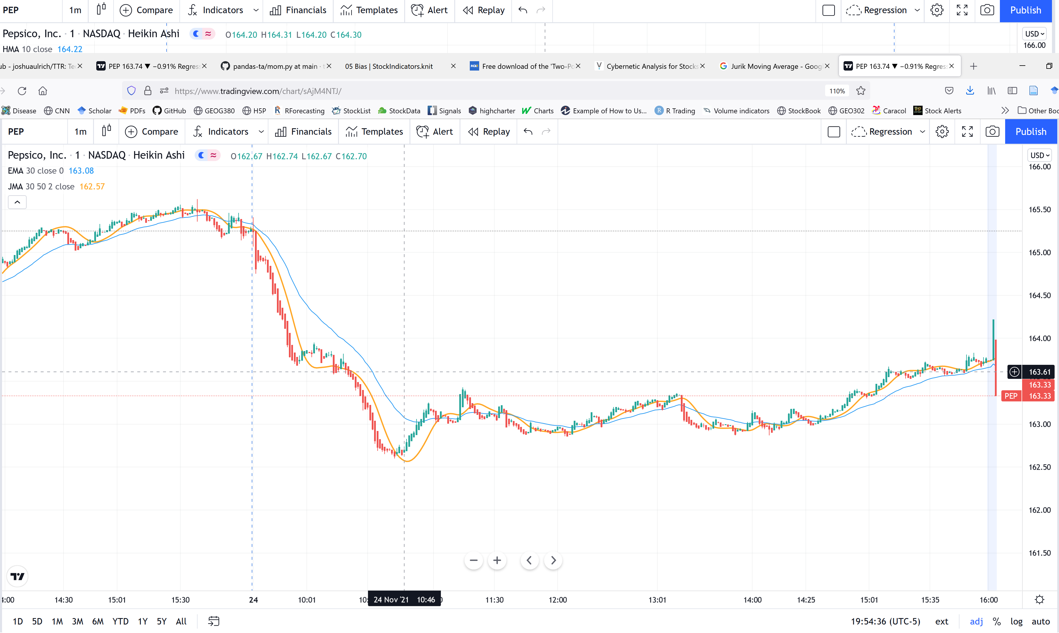 Jurik Moving Average