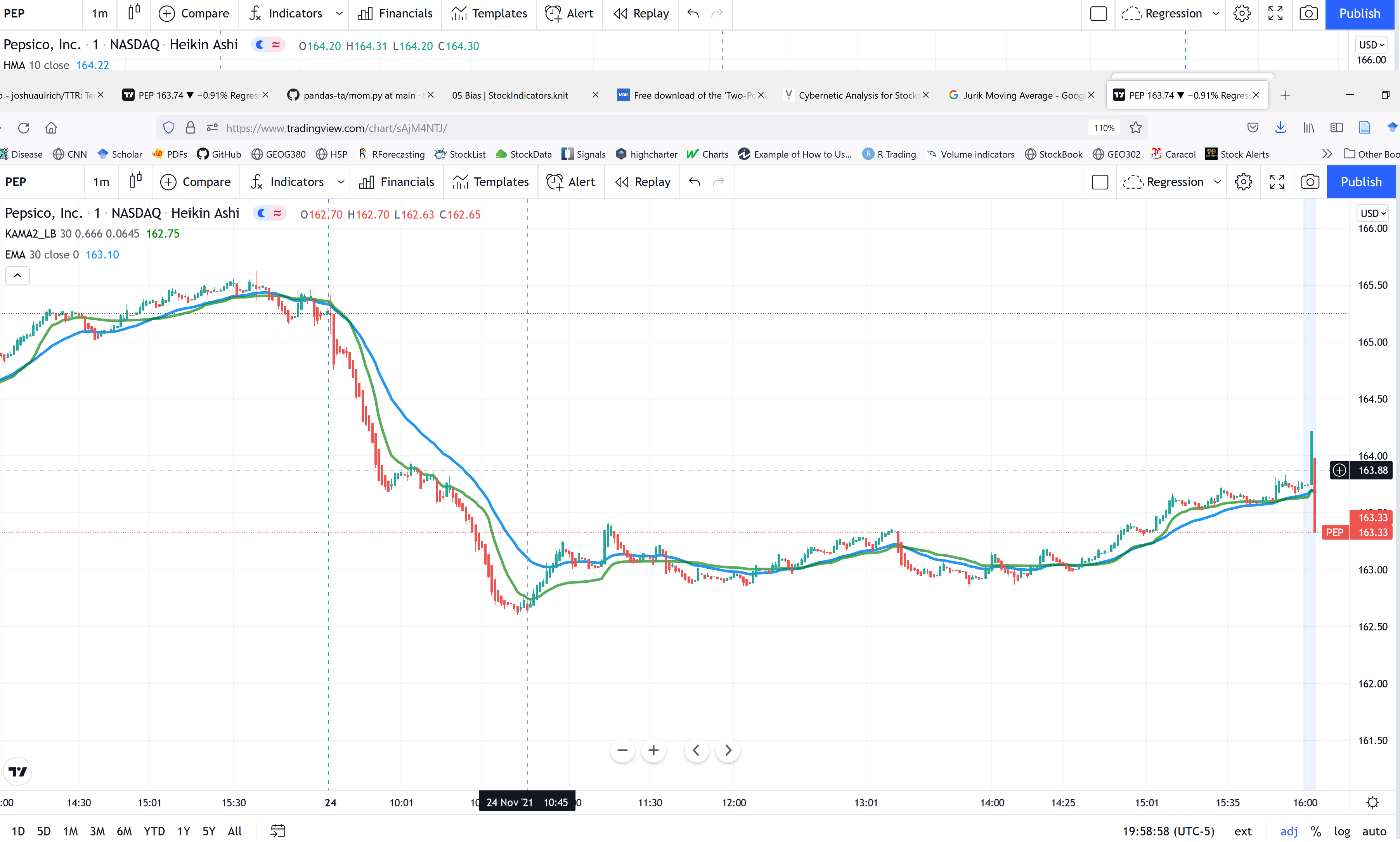 Kaufmans Adaptive Moving Average